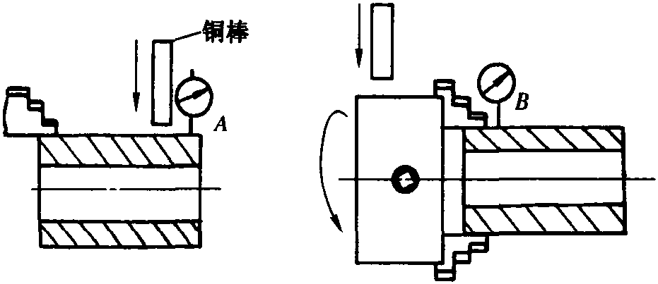 1.3.14 裝夾找正